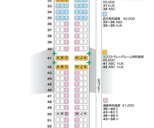 エアバスA321-200_neoSR