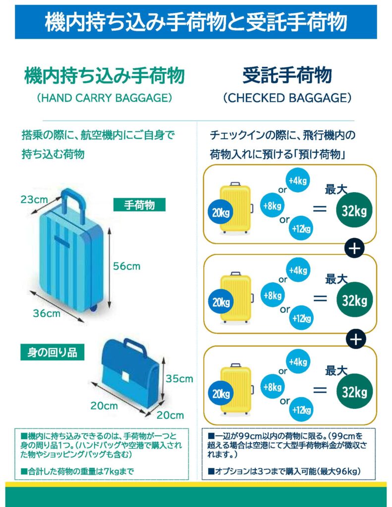 セブパシフィック航空手荷物と受託手荷物