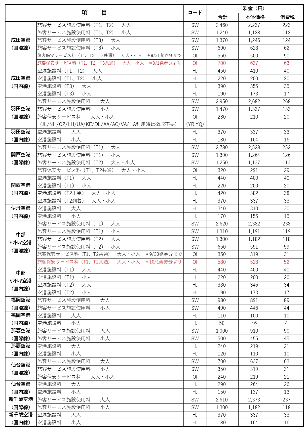 国内空港施設使用料　消費税